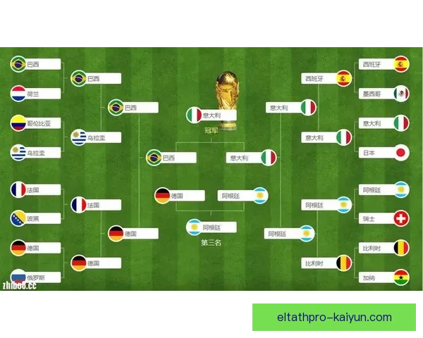 世界杯历史冠军榜呈现出各国足球崛起的精彩历程与战绩分析