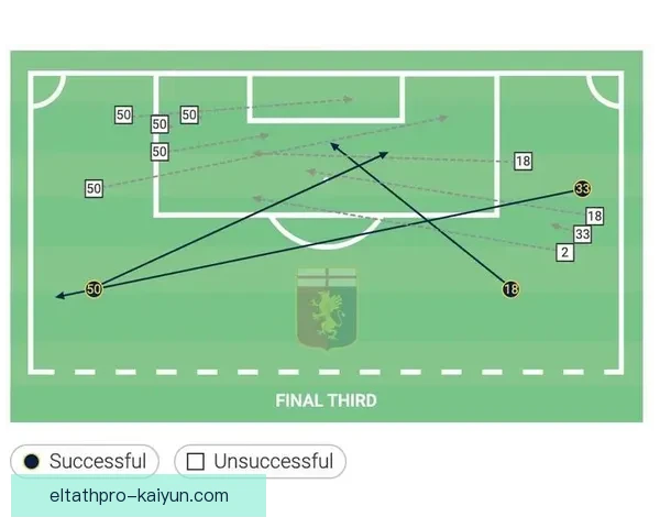 热那亚战术解析：关键数据与表现趋势分析
