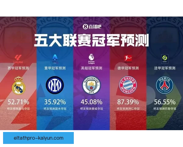 五大联赛客场胜率榜：曼城领跑，皇马紧随其后